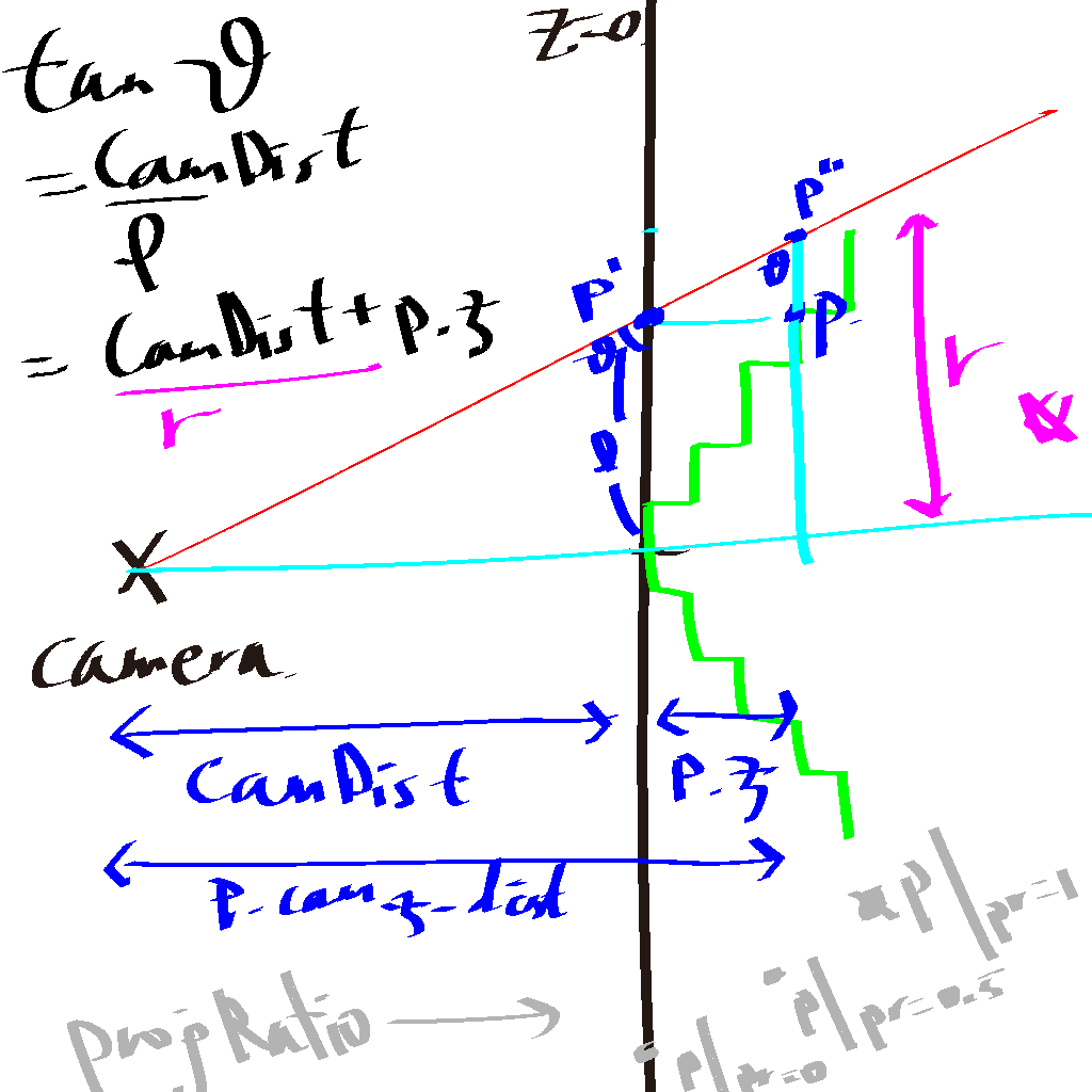 imgs/projratio.png